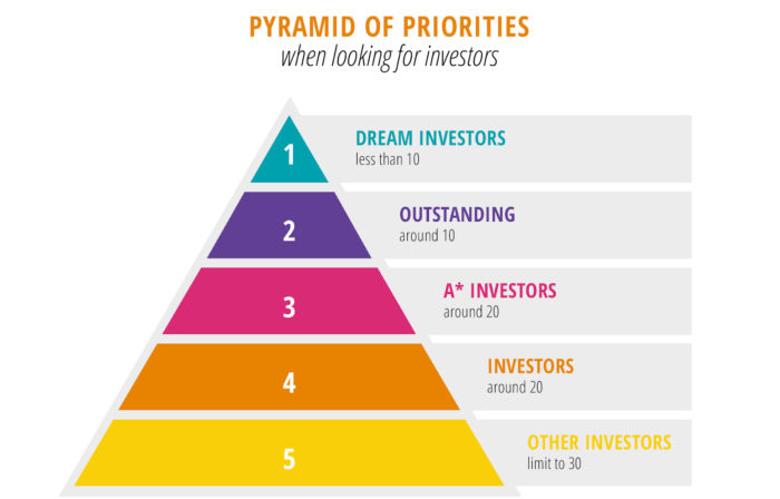 The Pyramid of Co-Founder Success