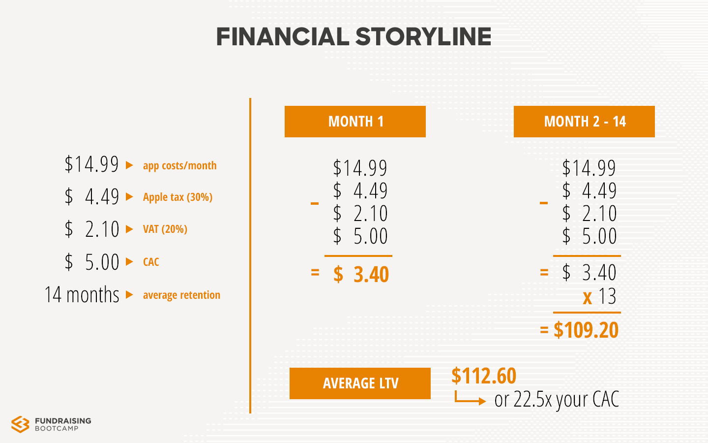 financial storyline – simple view